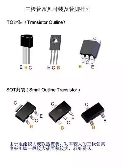 MOS管廠家淺談三極管常見的封裝及管腳排列方式 MOS管廠家淺談三極管常見的封裝及管腳排列方式