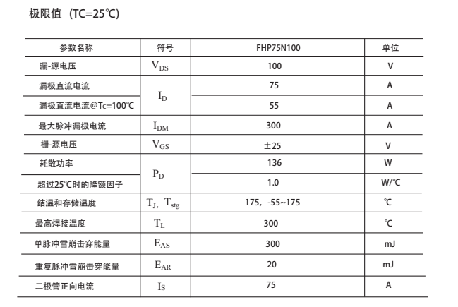 HY3010替代型號 HY3010替代型號