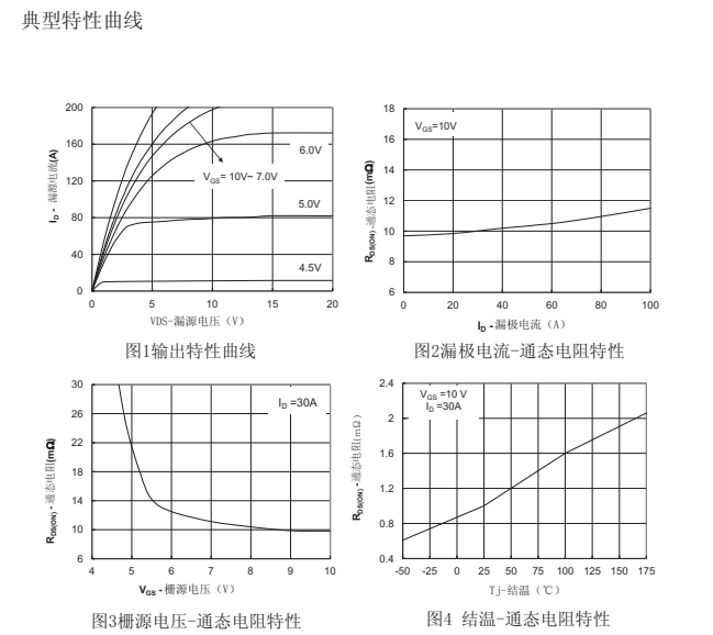 NCE01H10替代型號 NCE01H10替代型號