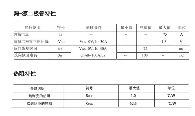 FHP75N100參數