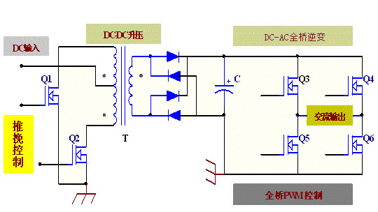 FHP120N7F6A替代HY1906使用在12V輸入逆變器前級Q1~Q2